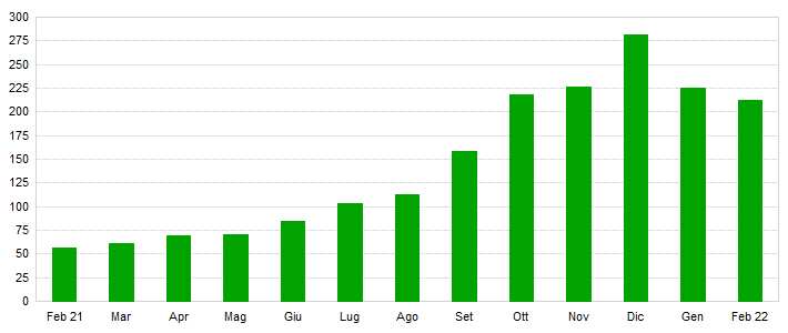 graficoprezzienergia